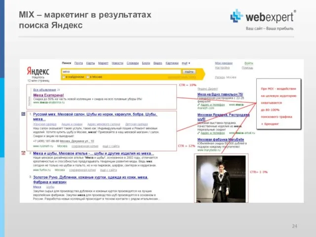 MIX – маркетинг в результатах поиска Яндекс