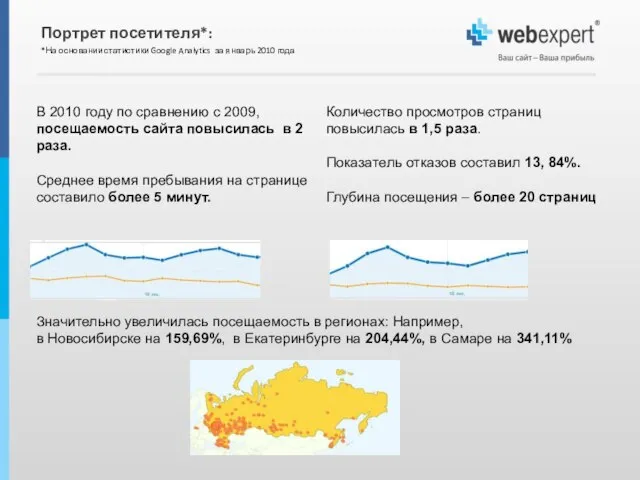 В 2010 году по сравнению с 2009, посещаемость сайта повысилась в 2
