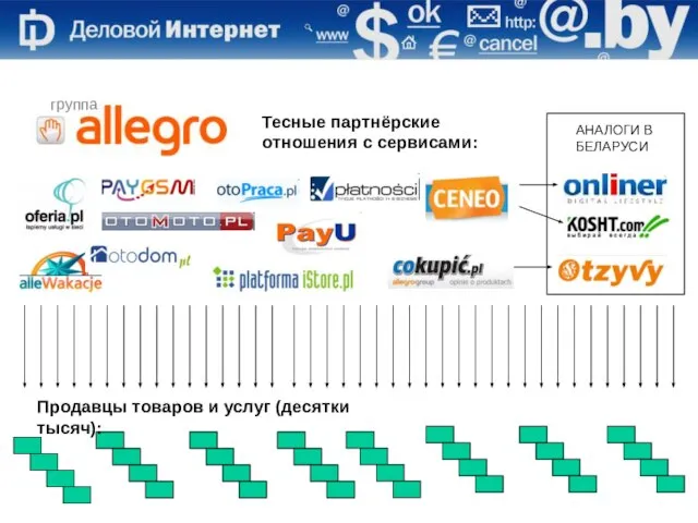 группа Тесные партнёрские отношения с сервисами: Продавцы товаров и услуг (десятки тысяч): АНАЛОГИ В БЕЛАРУСИ