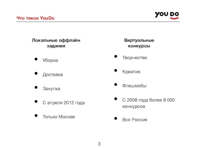 Что такое YouDo Уборка Доставка Закупка С апреля 2012 года Только Москве