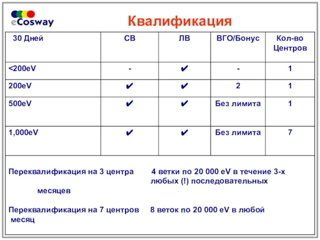 Квалификация