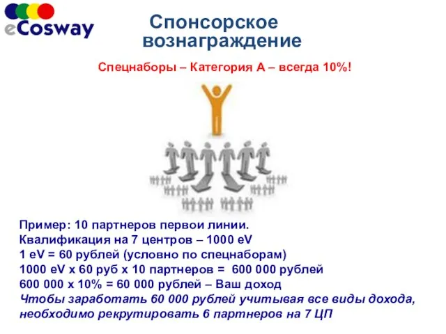 Спецнаборы – Категория А – всегда 10%! Пример: 10 партнеров первой линии.