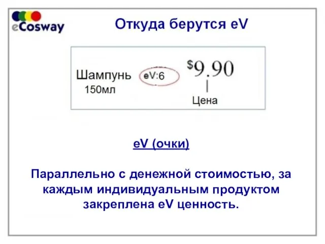 eV (очки) Параллельно с денежной стоимостью, за каждым индивидуальным продуктом закреплена eV ценность.