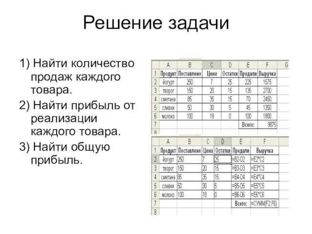 Решение задачи 1) Найти количество продаж каждого товара. 2) Найти прибыль от