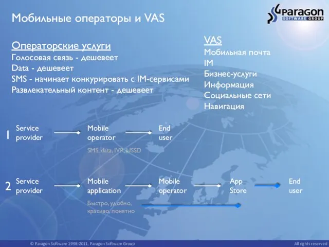 Мобильные операторы и VAS Операторские услуги Голосовая связь - дешевеет Data -