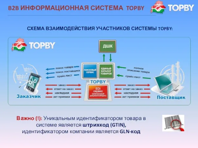 B2B ИНФОРМАЦИОННАЯ СИСТЕМА TOPBY Важно (!): Уникальным идентификатором товара в системе является