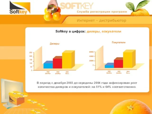 Softkey в цифрах: дилеры, покупатели В период с декабря 2003 до середины