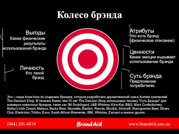 Колесо брэнда Это – наше know-how по созданию брэндов, которое разработано дружественной