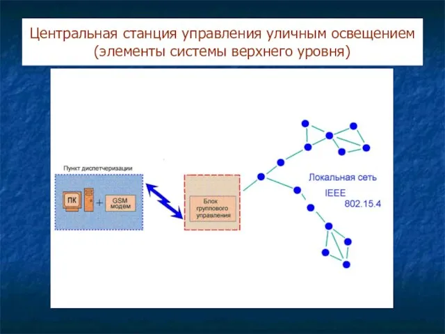 Центральная станция управления уличным освещением (элементы системы верхнего уровня)