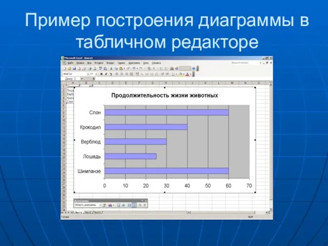 Пример построения диаграммы в табличном редакторе