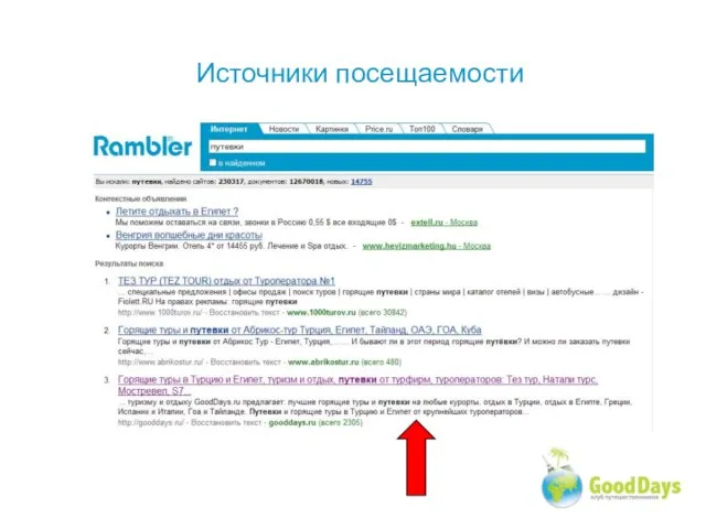 Источники посещаемости
