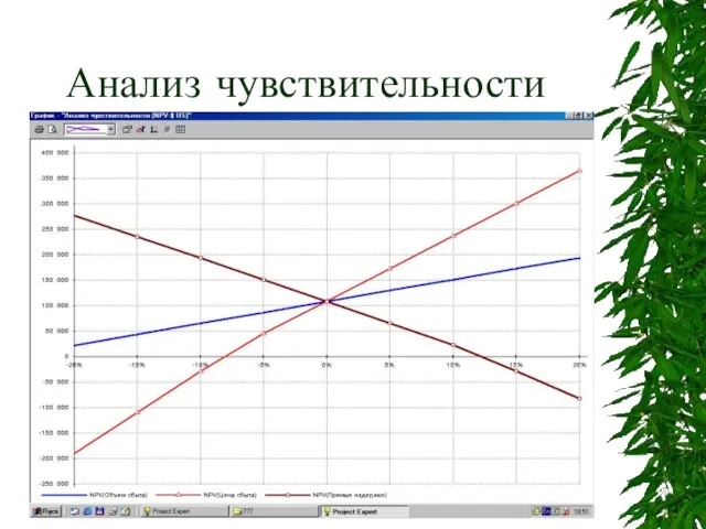 Анализ чувствительности