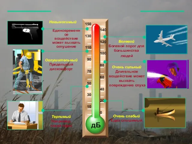 Невыносимый Единовременное воздействие может вызвать оглушение Оглушительный Предельный дискомфорт Терпимый Например, тихий