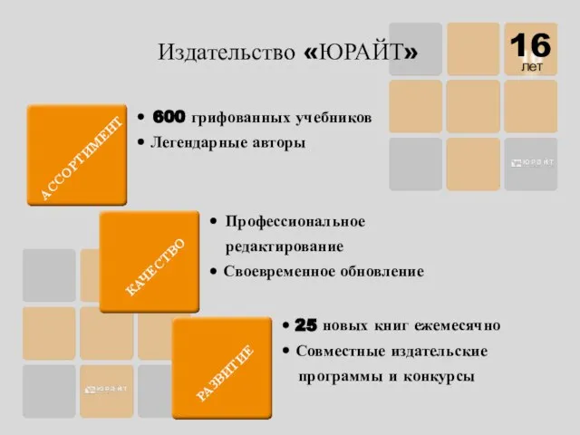 Издательство «ЮРАЙТ» АССОРТИМЕНТ КАЧЕСТВО РАЗВИТИЕ • 600 грифованных учебников • Легендарные авторы