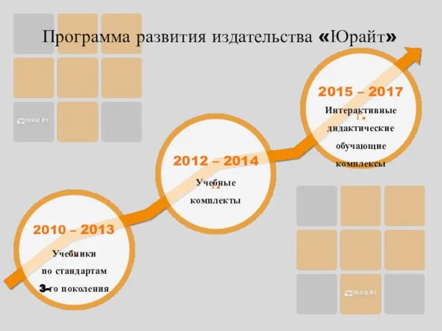 Программа развития издательства «Юрайт» 2010 – 2013 г. Учебники по стандартам 3-го