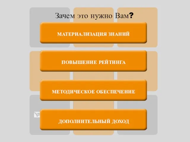 Зачем это нужно Вам? МАТЕРИАЛИЗАЦИЯ ЗНАНИЙ ПОВЫШЕНИЕ РЕЙТИНГА МЕТОДИЧЕСКОЕ ОБЕСПЕЧЕНИЕ ДОПОЛНИТЕЛЬНЫЙ ДОХОД