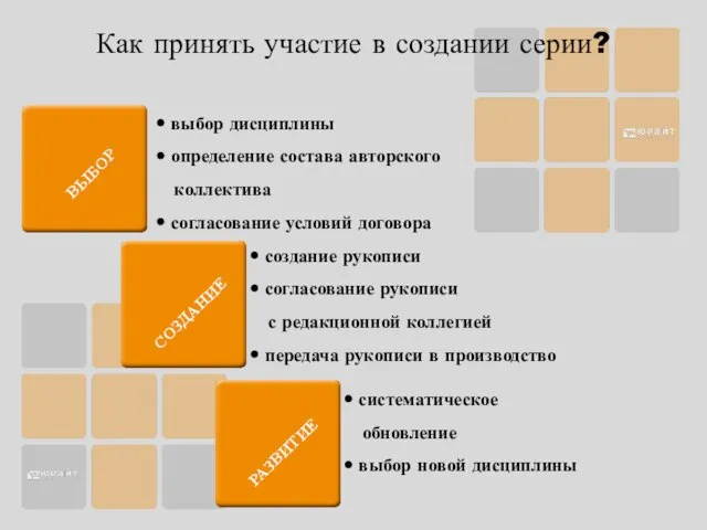 Как принять участие в создании серии? ВЫБОР • выбор дисциплины • определение