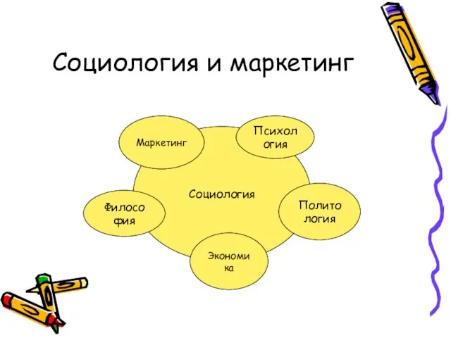 Социология Маркетинг Экономика Политология Философия Психология Социология и маркетинг