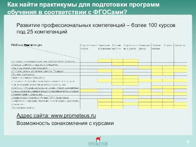 Как найти практикумы для подготовки программ обучения в соответствии с ФГОСами? Развитие