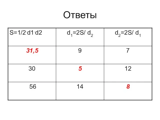 Ответы