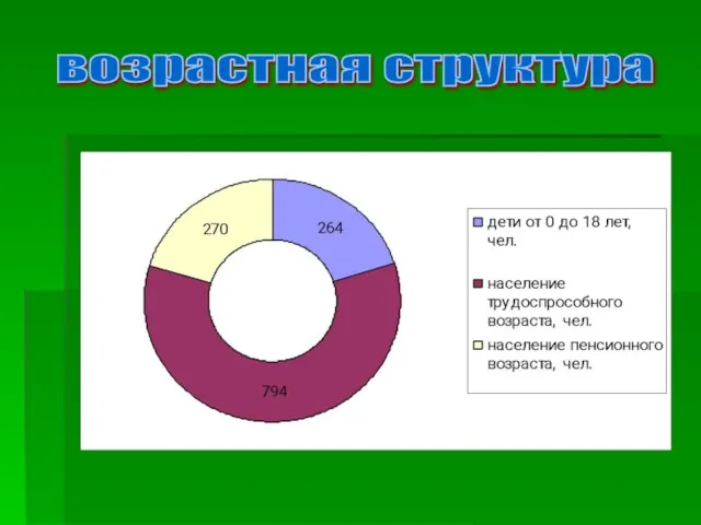 возрастная структура