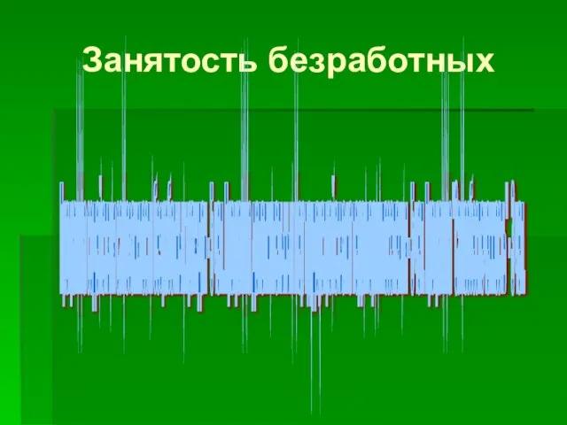 Занятость безработных Программа содействия самозанятости безработных граждан - 5 чел. Программа дополнительных