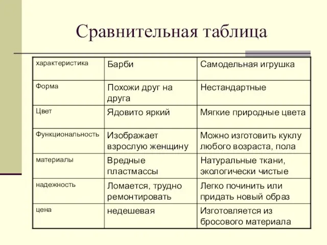 Сравнительная таблица