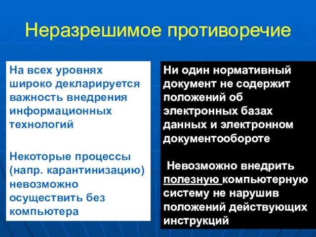 Неразрешимое противоречие На всех уровнях широко декларируется важность внедрения информационных технологий Некоторые