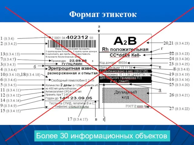 Формат этикеток Более 30 информационных объектов