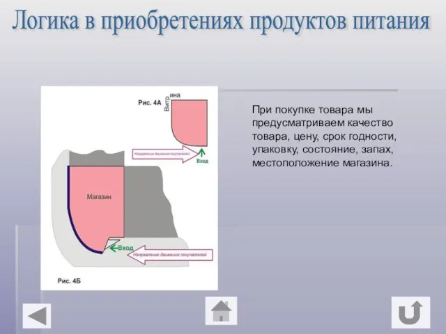 Логика в приобретениях продуктов питания При покупке товара мы предусматриваем качество товара,