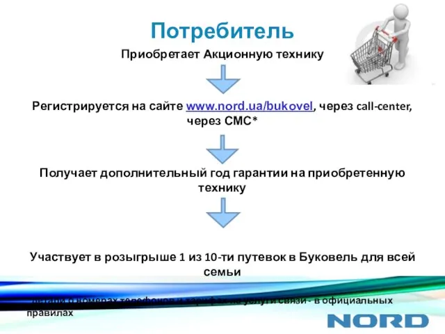 Потребитель Приобретает Акционную технику Регистрируется на сайте www.nord.ua/bukovel, через call-center, через СМС*