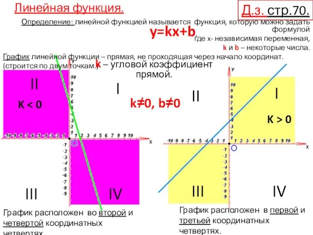 Линейная функция. Определение: линейной функцией называется функция, которую можно задать формулой где