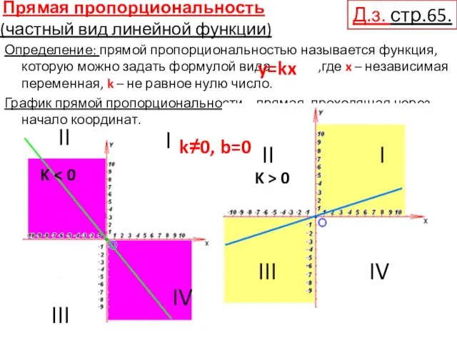 Прямая пропорциональность (частный вид линейной функции) Определение: прямой пропорциональностью называется функция, которую