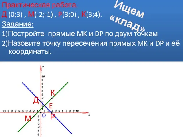 Практическая работа. Д (0;3) , М(-2;-1) , P(3;0) , К(3;4). Задание: 1)Постройте