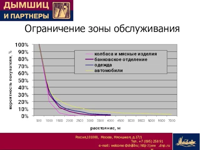 Ограничение зоны обслуживания