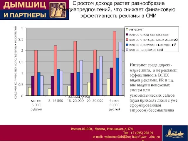 С ростом дохода растет разнообразие медиапредпочтений, что снижает финансовую эффективность рекламы в