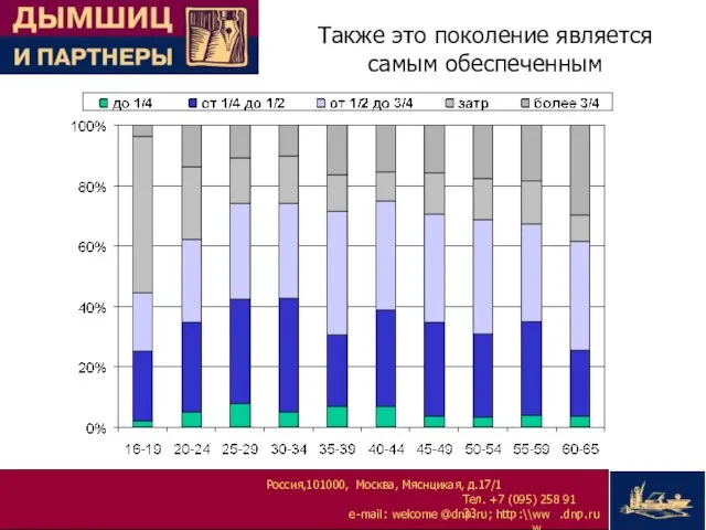 Также это поколение является самым обеспеченным