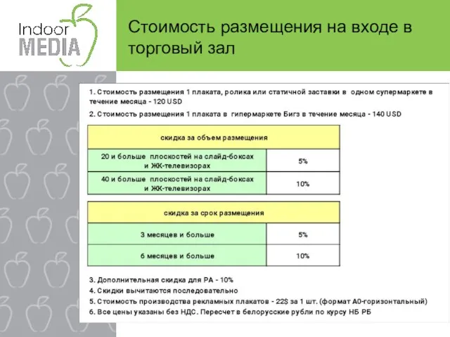 Стоимость размещения на входе в торговый зал