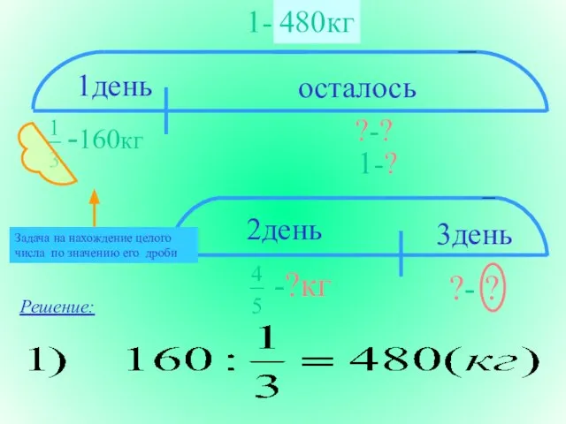 1-? Решение: 480кг