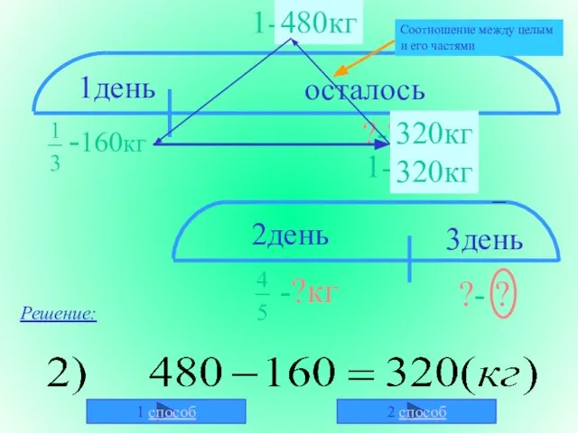 1-? Решение: 480кг 320кг 1 способ 2 способ 320кг