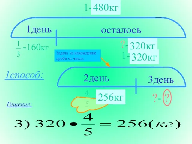 1-? Решение: 480кг 320кг 320кг 256кг 1способ: