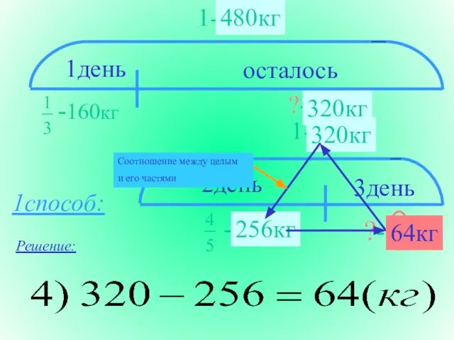 1-? Решение: 480кг 320кг 320кг 256кг 64кг 1способ: