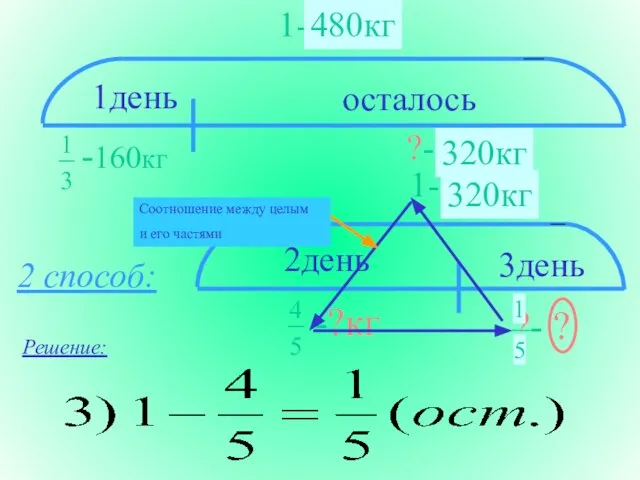 1-? Решение: 480кг 320кг 2 способ: 320кг