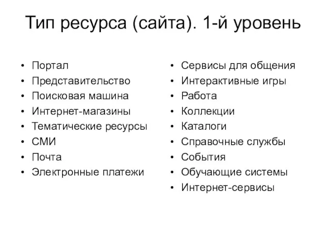 Тип ресурса (сайта). 1-й уровень Портал Представительство Поисковая машина Интернет-магазины Тематические ресурсы