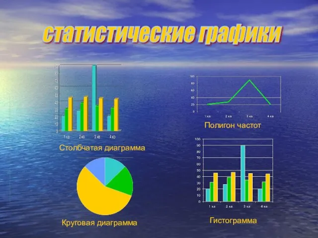 Полигон частот Гистограмма Столбчатая диаграмма Круговая диаграмма статистические графики