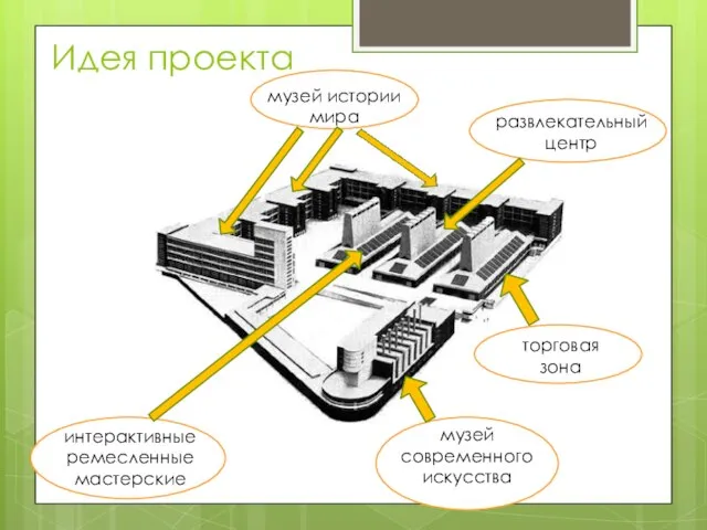 Идея проекта музей современного искусства торговая зона развлекательный центр интерактивные ремесленные мастерские музей истории мира