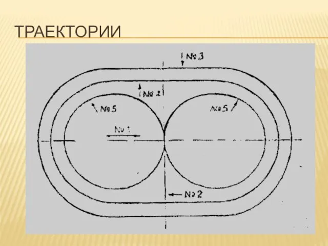 ТРАЕКТОРИИ