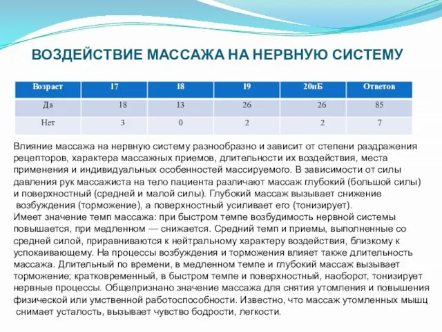 ВОЗДЕЙСТВИЕ МАССАЖА НА НЕРВНУЮ СИСТЕМУ Влияние массажа на нервную систему разнообразно и