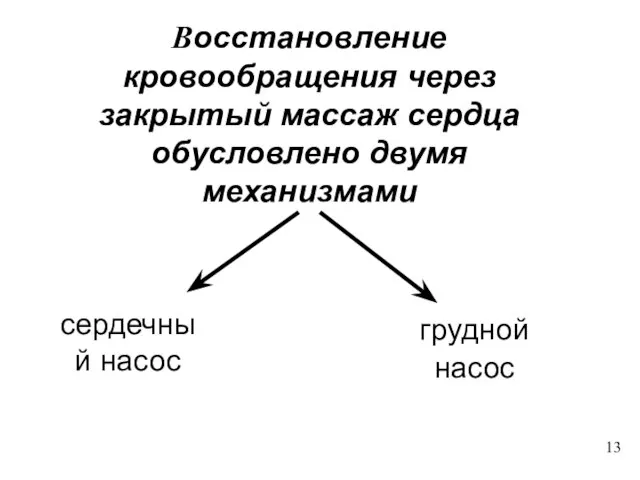 Восстановление кровообращения через закрытый массаж сердца обусловлено двумя механизмами сердечный насос грудной насос 13