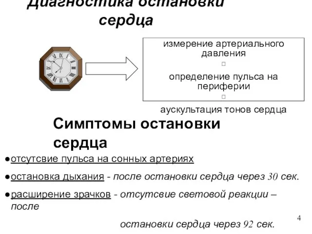 Диагностика остановки сердца измерение артериального давления  определение пульса на периферии 